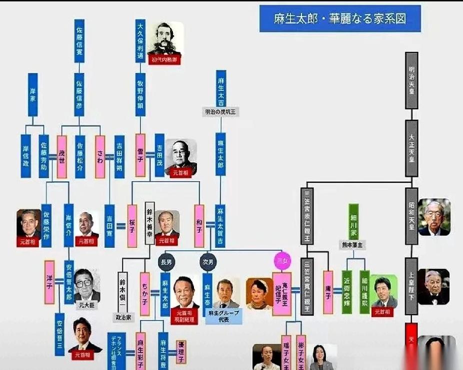 麻生太郎，这位曾经的日本首相，他的家族背景可谓是令人瞠目结舌。

他的外公是日本