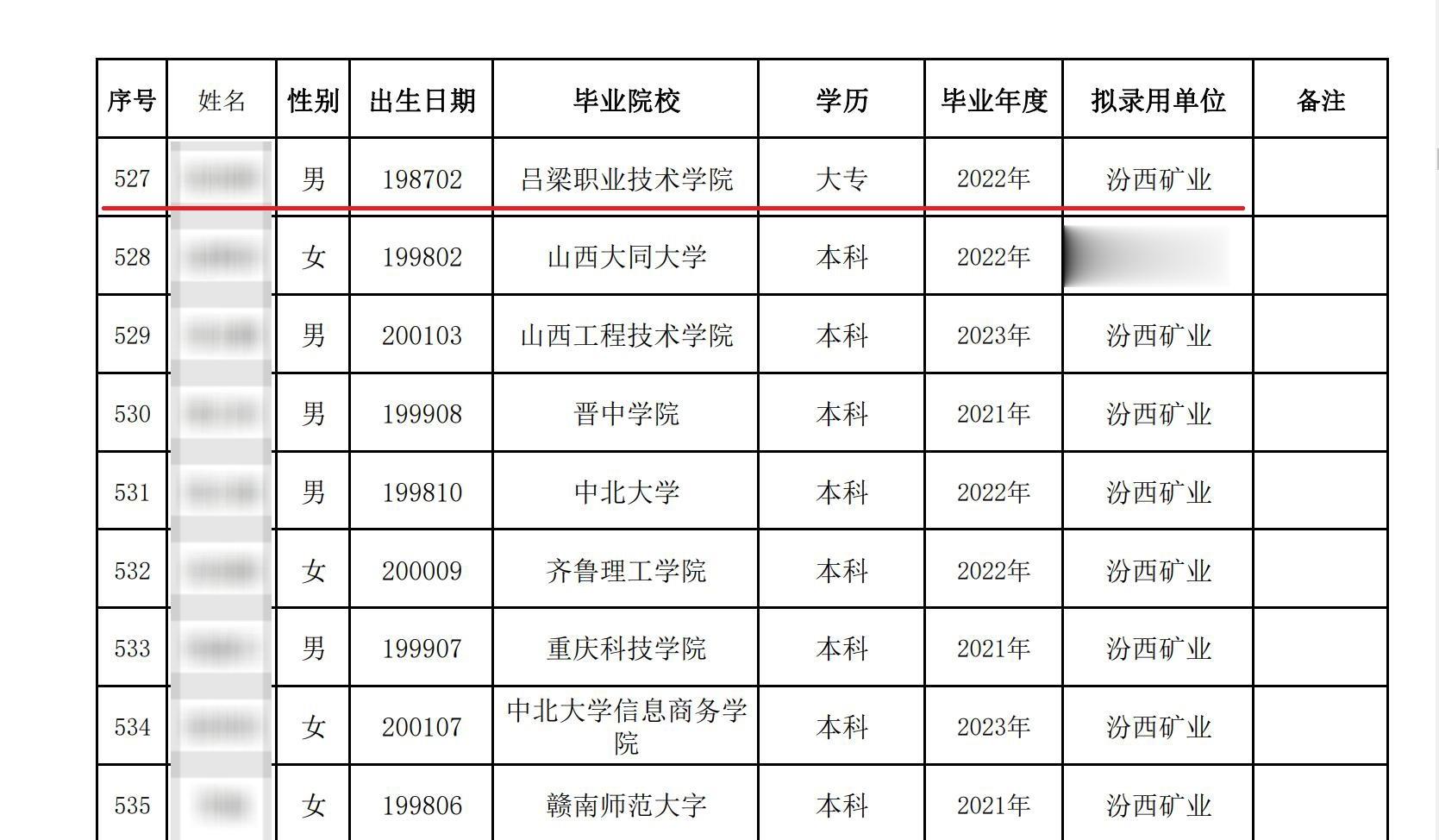 【国企回应招聘应届毕业生有80后：系退伍军人，故年龄偏大】近日，有网友向南国早报
