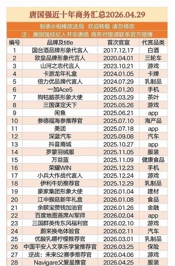 他怎么这么多代言？ ​​​