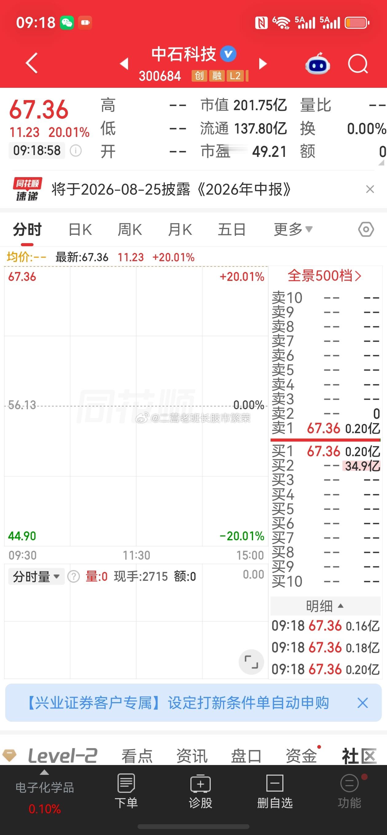 股票微博 运气好了真的是啥都有，中际旭创入股，买中石科技的人开始数板了 
