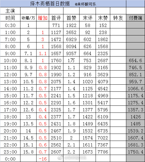截止23点1️⃣《今晚月光很美，茶香四溢》王燕飞 申浩男［69集 125分钟］收