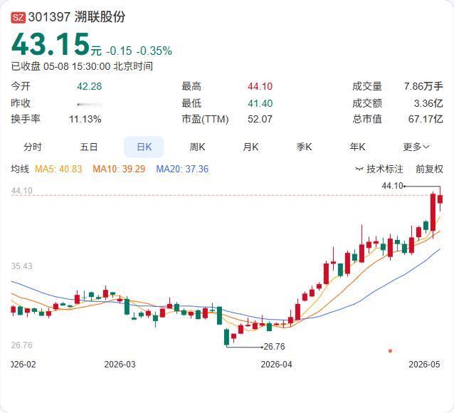 溯联股最新公告，拟通过增资+收购方式取得华汇实业不低于51%股权，标的整体估值暂