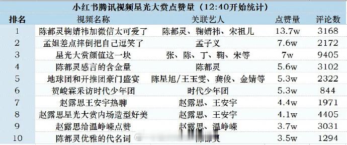 红毯活动还是要多互动，独美真的很容易无人在意 