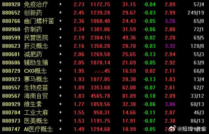 福建今天平潭与海峡是证名的一天，只要不被合富与航天发展拖死就行，继续熬这个平台，