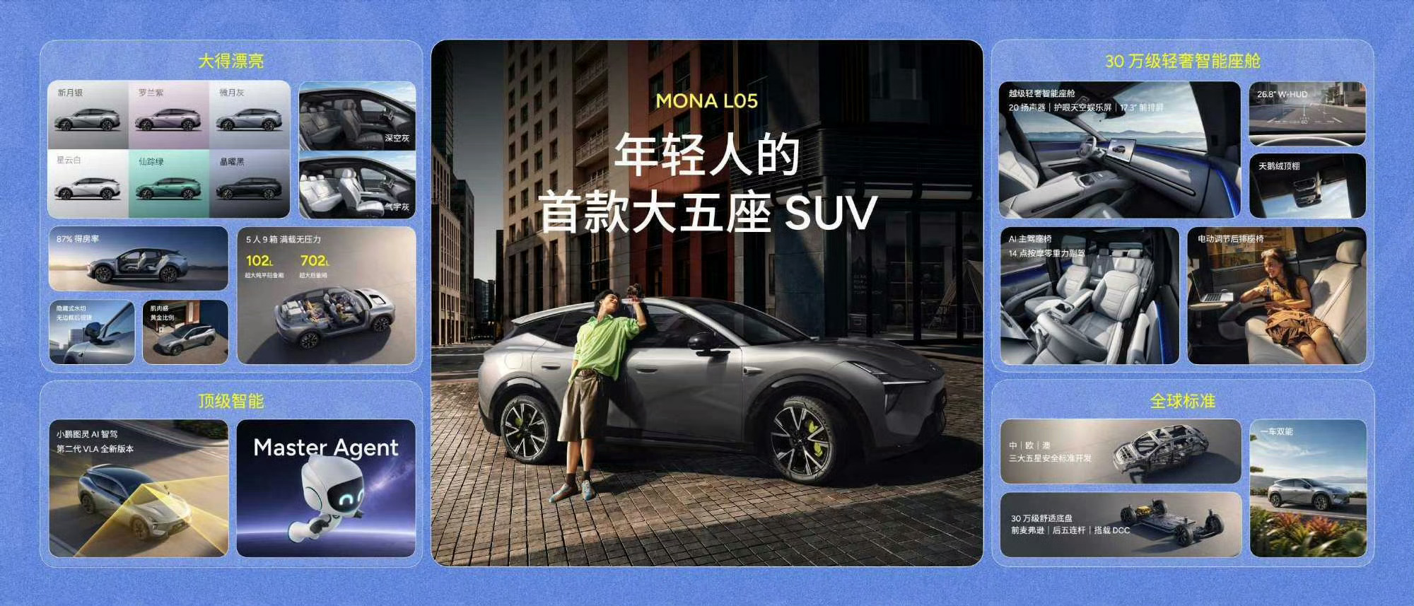 小鹏又上新SUV了！MONA L05预售正式开启，纯电和超级增程的起步价同样是1