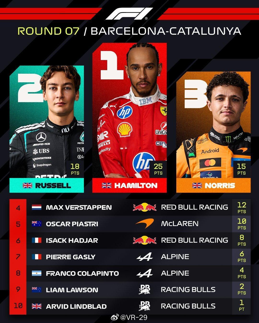 F1这一站的剧情反转 