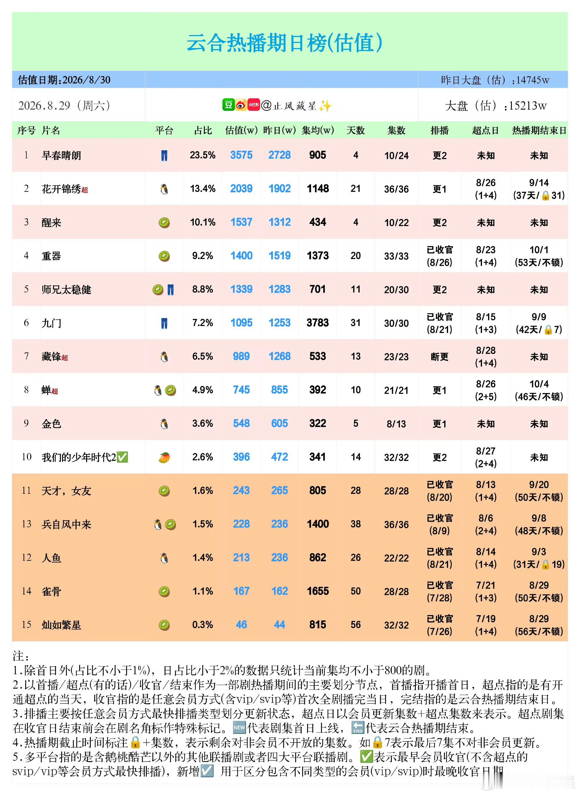 继续挂播，宝子们！ ​​​