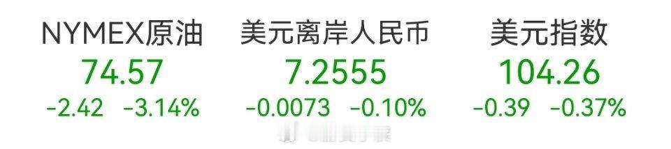 石油期货最近跌成这样，明天要是再拉石油跌个股，就真的恶心了 ​​​