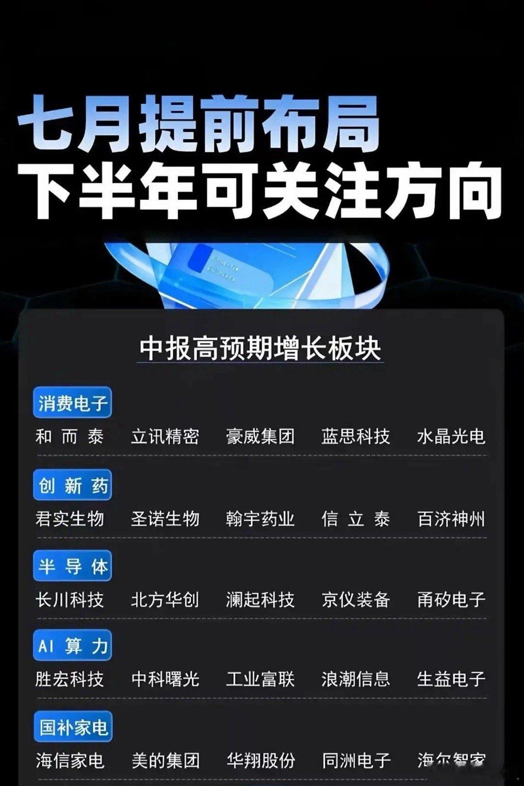 聚焦“中报高预期增长”主线，覆盖消费电子、创新药、半导体、AI算力、国补家电 五