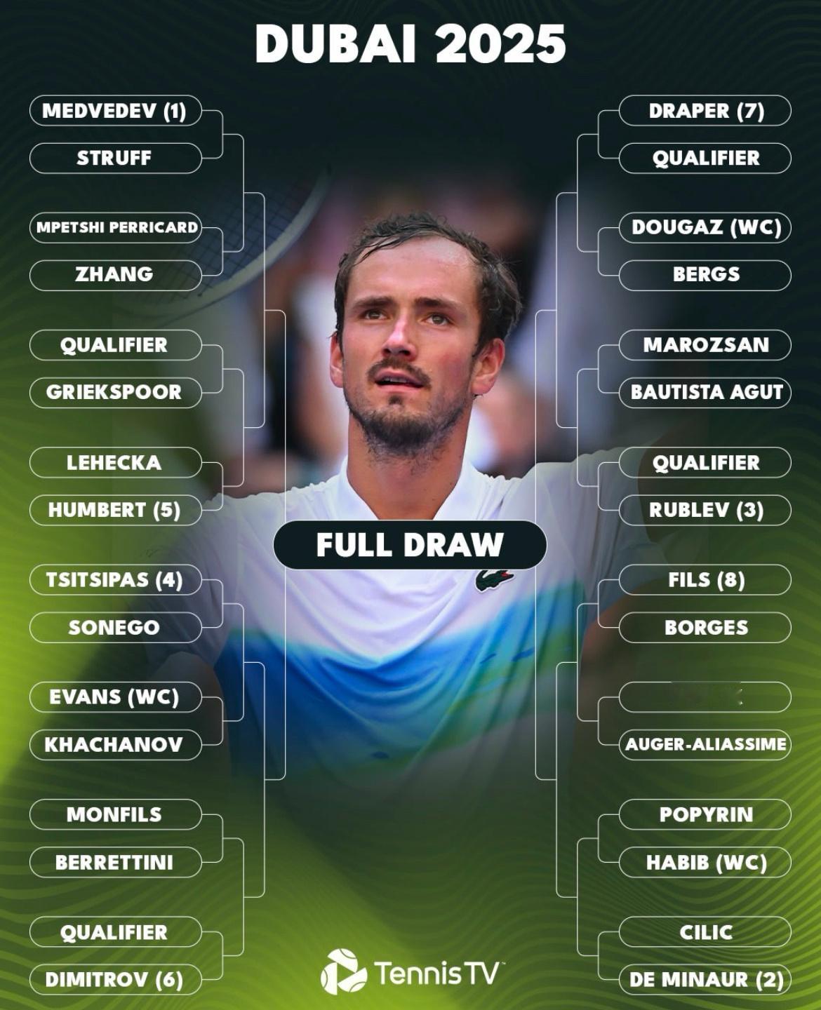 迪拜500男子赛签表出炉，梅德韦杰夫、德米纳尔领衔，张之臻首轮对手佩里卡尔，如果