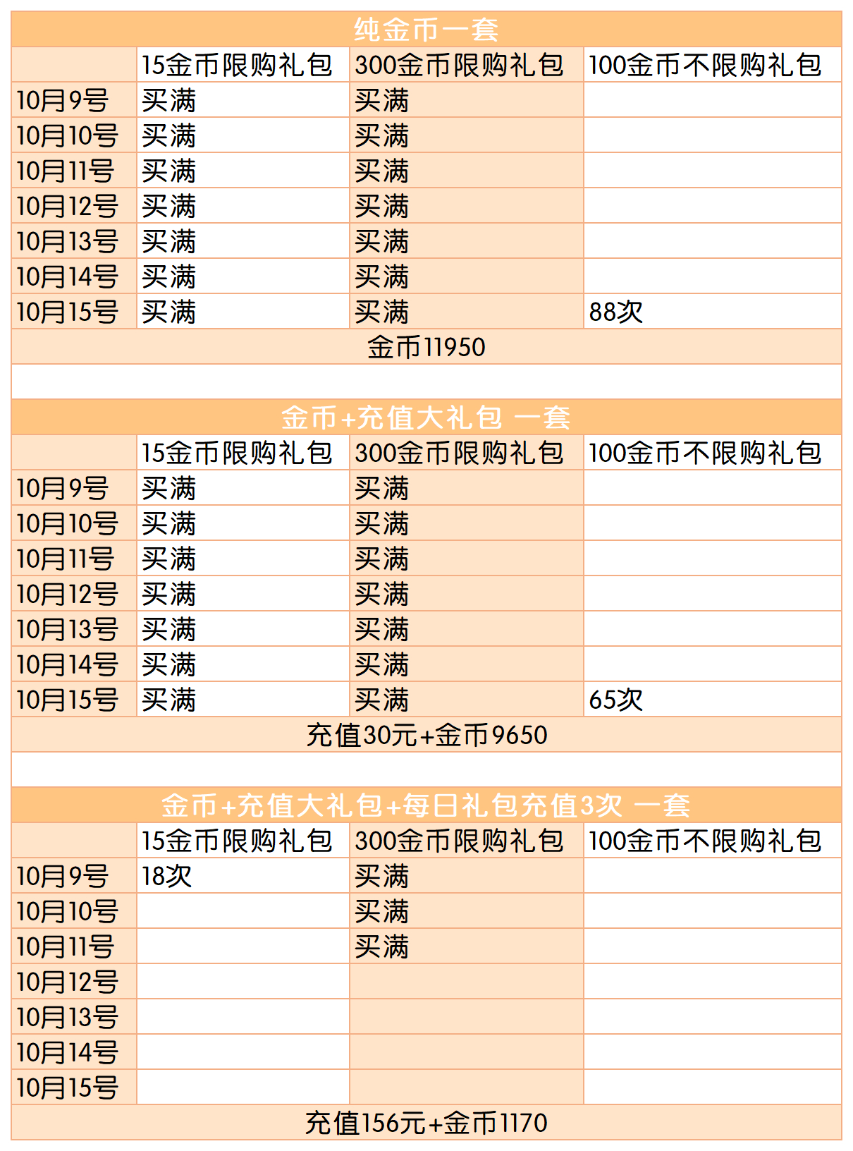 葫小喵聚集地[超话] 清影摇风活动攻略由于两套的数据一模一样，金币消耗数量直接乘