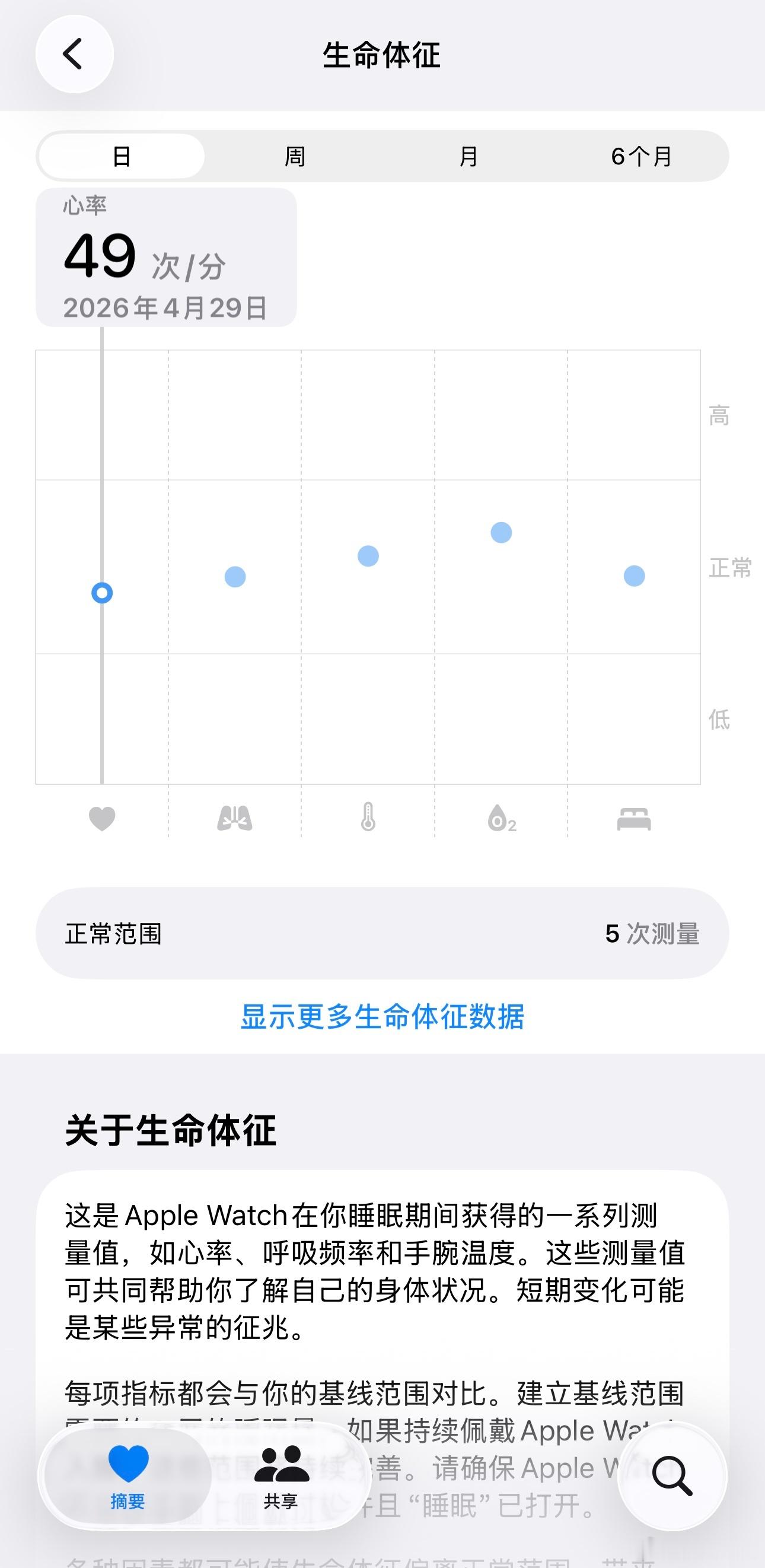 泰山的强大的心脏在长期规律的运动刺激下，心肌会变得更加强壮，心脏每次搏动所能泵出