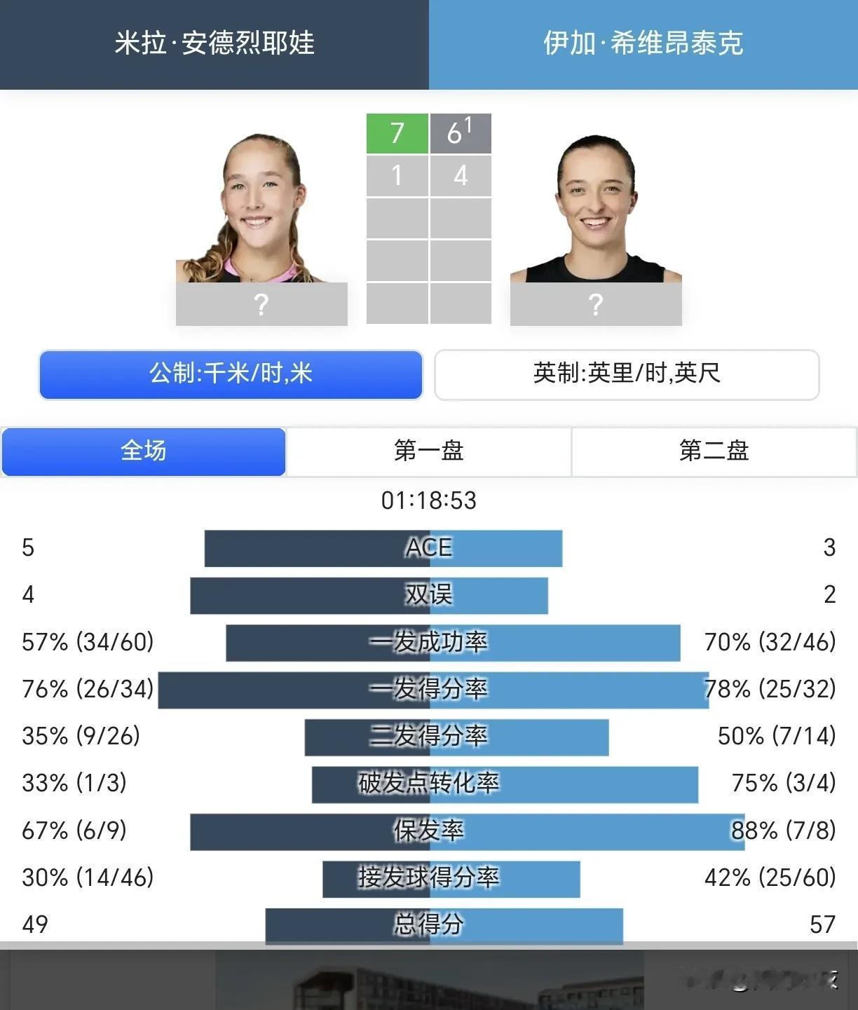 【小米辣Ace球更多，双误也更多！】