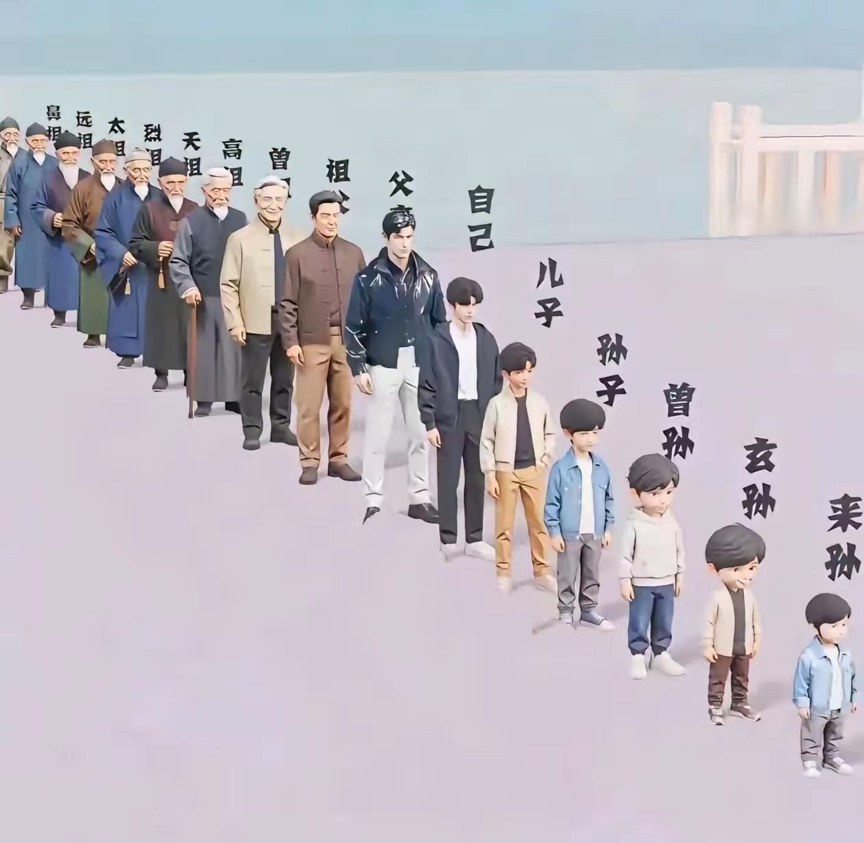 这个关系能够理清楚的人，我敢打赌全国肯定不千分之一，几乎所有人也就下到曾孙，上到