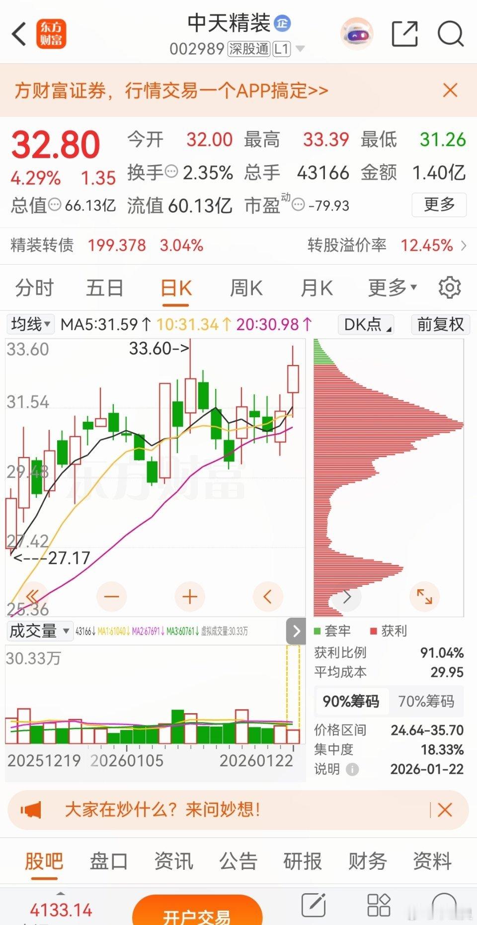 股友们！今日分享一只超有潜力的🐃——$中天精装 sz002989$ 注意留意～