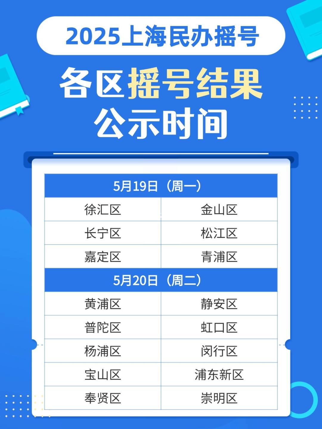 2025上海民办摇号时间表！速查各区放榜日