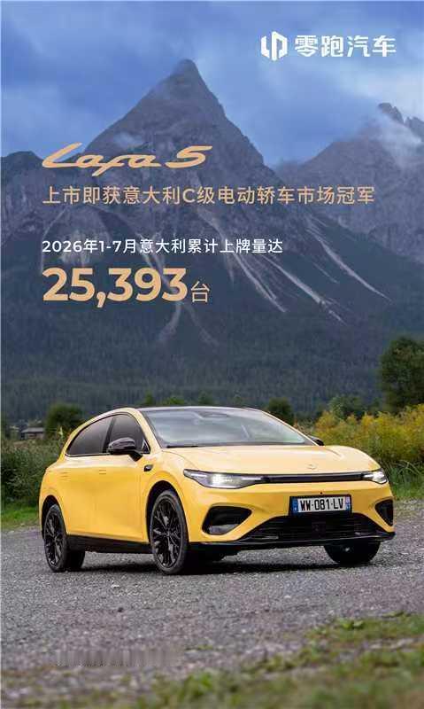 零跑汽车最近也是好起来了7月份全球销量突破10万台，新势力第一Lafa5海外上市