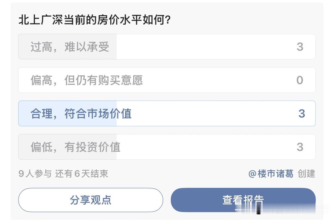 北上广深，四大一线城市，你认为当前的房价水平如何？