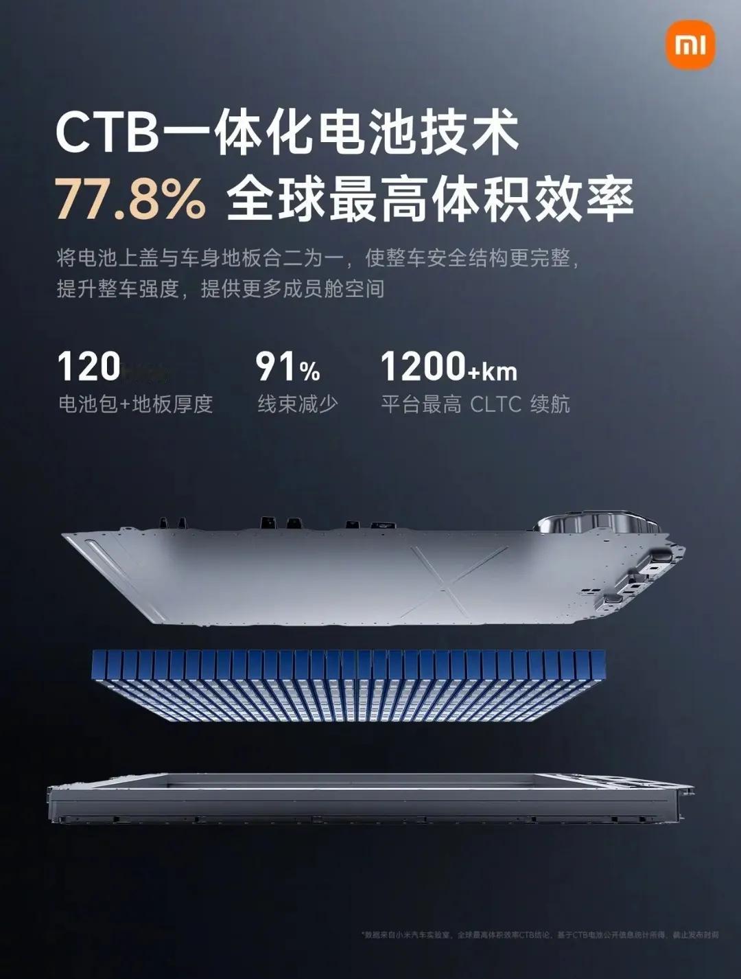 小米实验室真的厉害，前面有每台手机上市前，都需要在实验室，通过30万小时以上的测