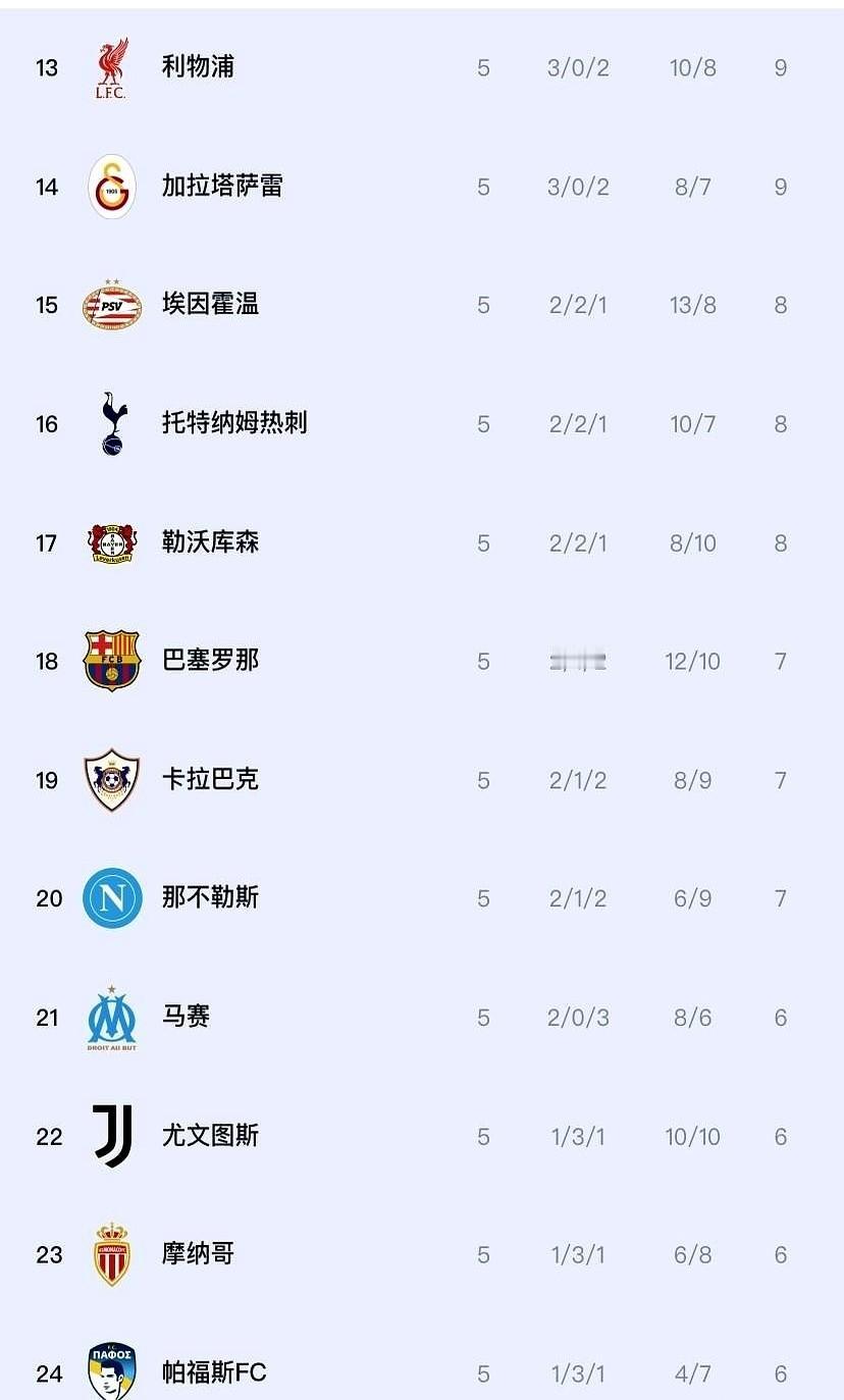 利物浦砸了1.5亿欧，欧冠咋还拉了？

2023年夏窗，索博斯洛伊、麦卡利斯特这