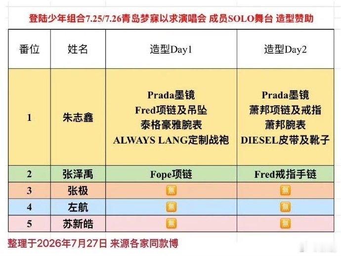朱志鑫演唱会造型赞助朱志鑫演唱会赞助断层朱志鑫演唱会造型赞助，演唱会Day1和D