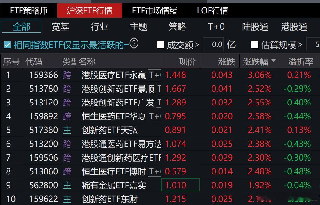 8月8日，美国哥伦比亚特区联邦地区法院首席法官Boasberg签发裁定，批准药明