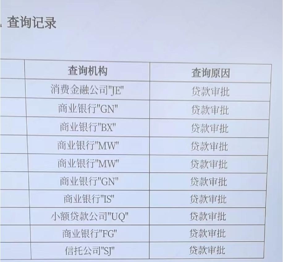 为啥养征信最少要养半年？三个月、一个月都不行吗？答案就在银行版征信报告里——这份