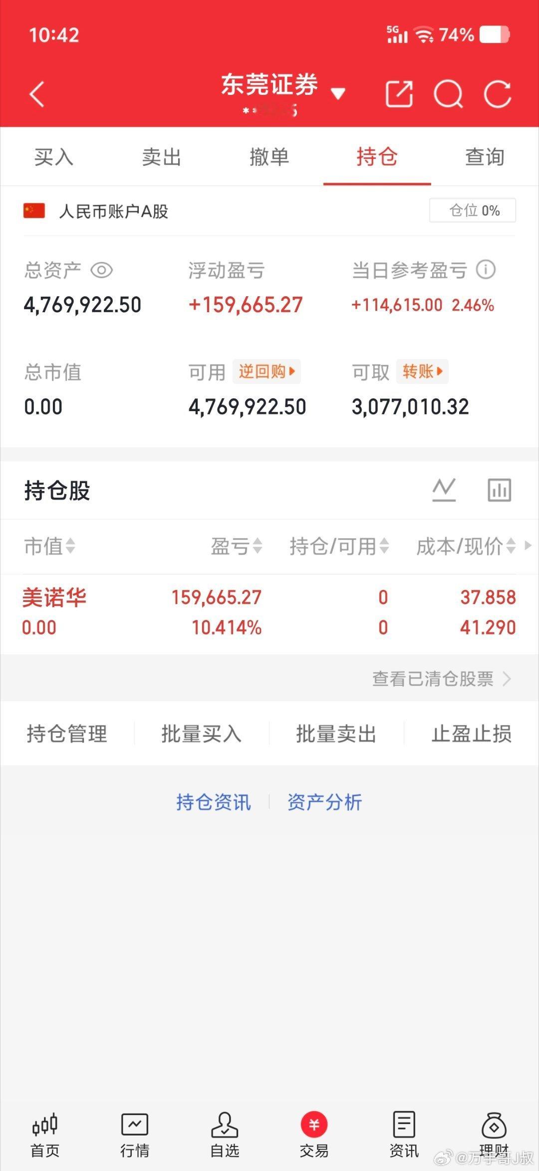 实盘记录20w本金，目标一年翻10倍，一年做200w（第128天）卖出：6035