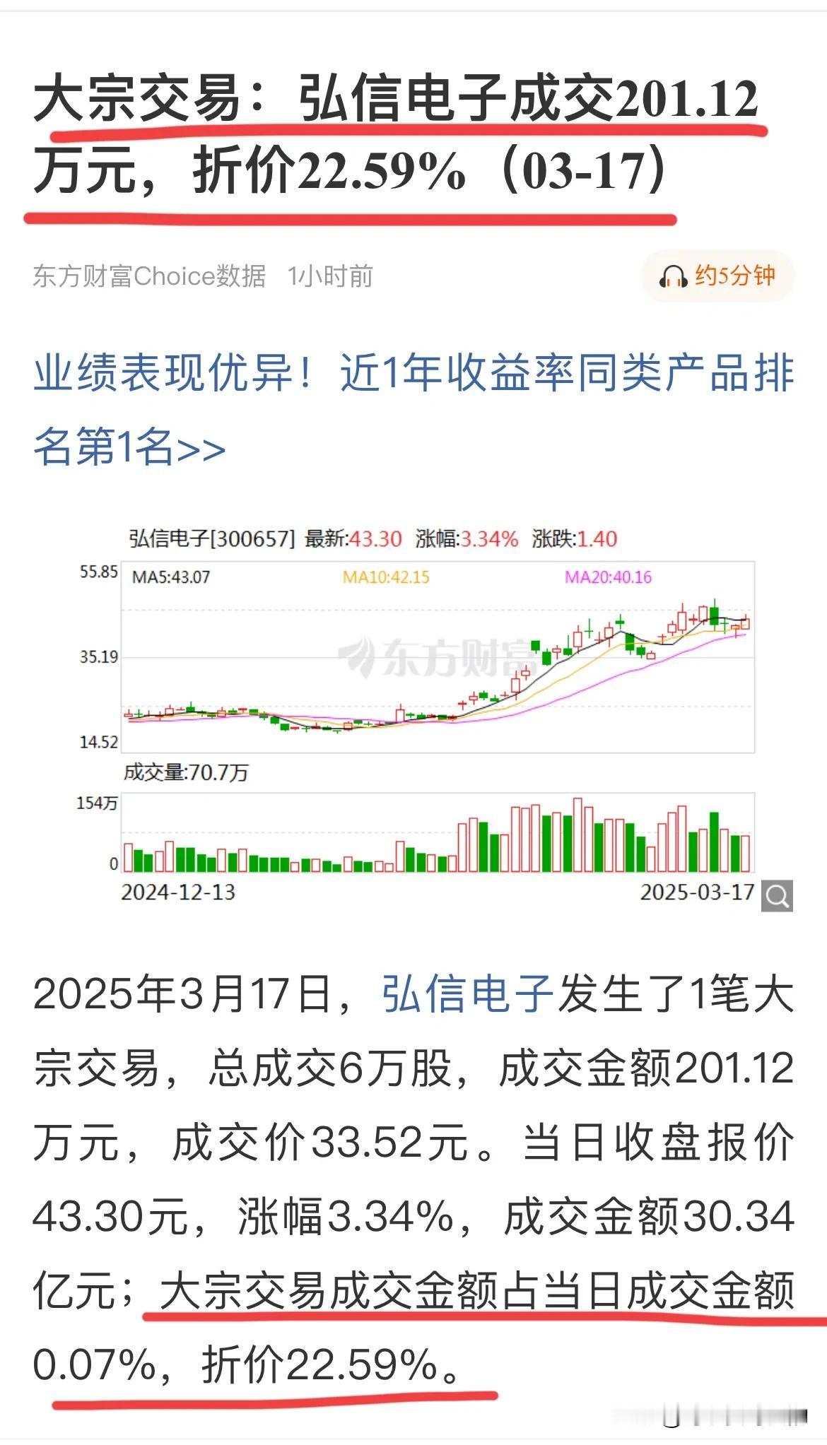 弘信电子大宗交易折价22.59%，却只成交了200万元！
今天盘后，有数据显示弘