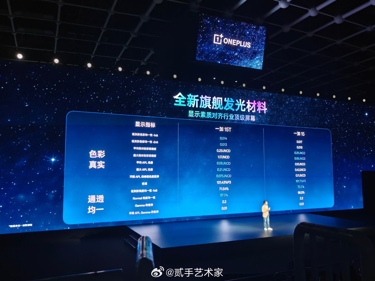 说了比第三代东方屏强一些，那就不是京东方的屏