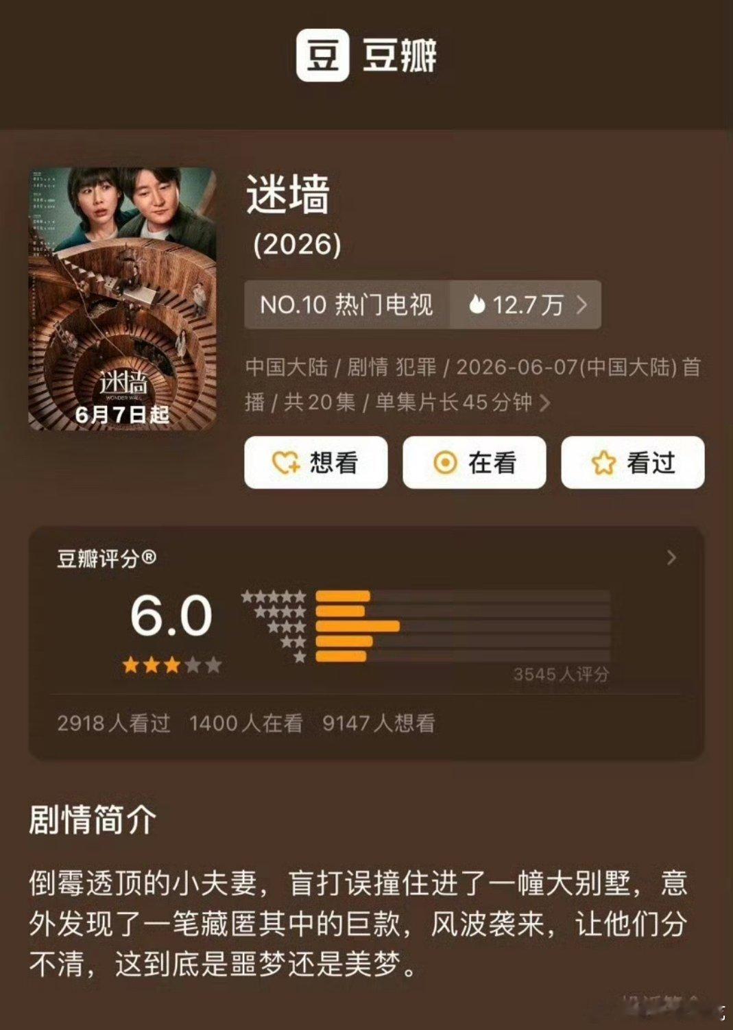 《迷墙》豆瓣3000多人开出6分，只能说明这部剧真的挺难看的，符合网上那些吐槽 