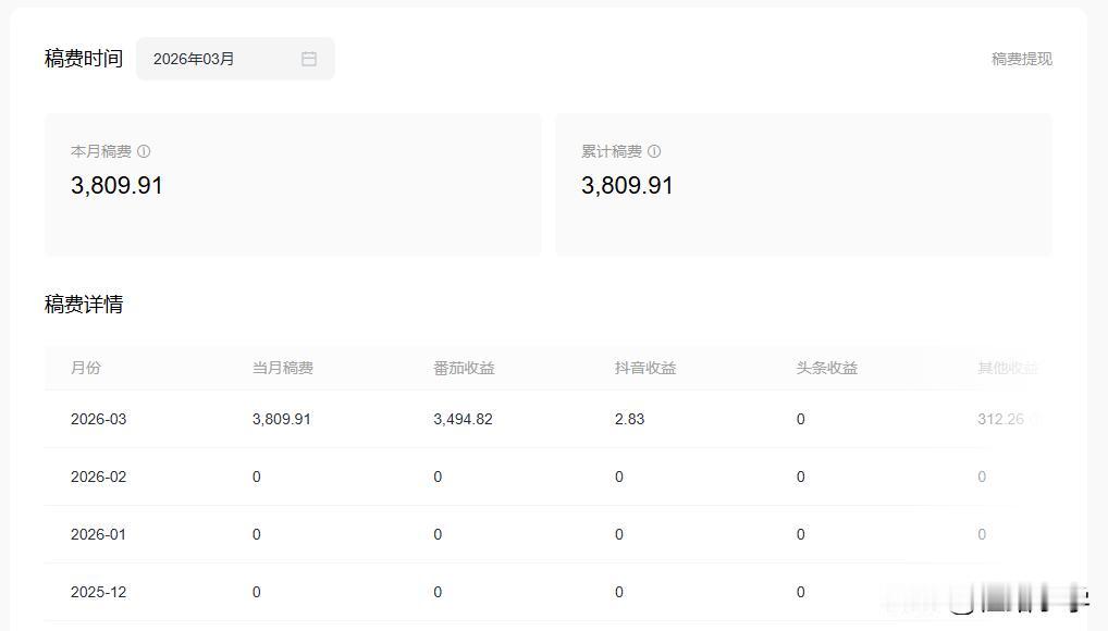 番茄小说第一个月稿费终于发了，3800块，感觉比我原来几万块的工资还高兴。窝在家