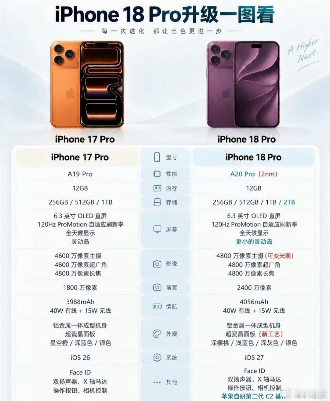 iPhone17Pro史上最低价想换手机又嫌贵？现在捡漏正合适！毕竟iPhone