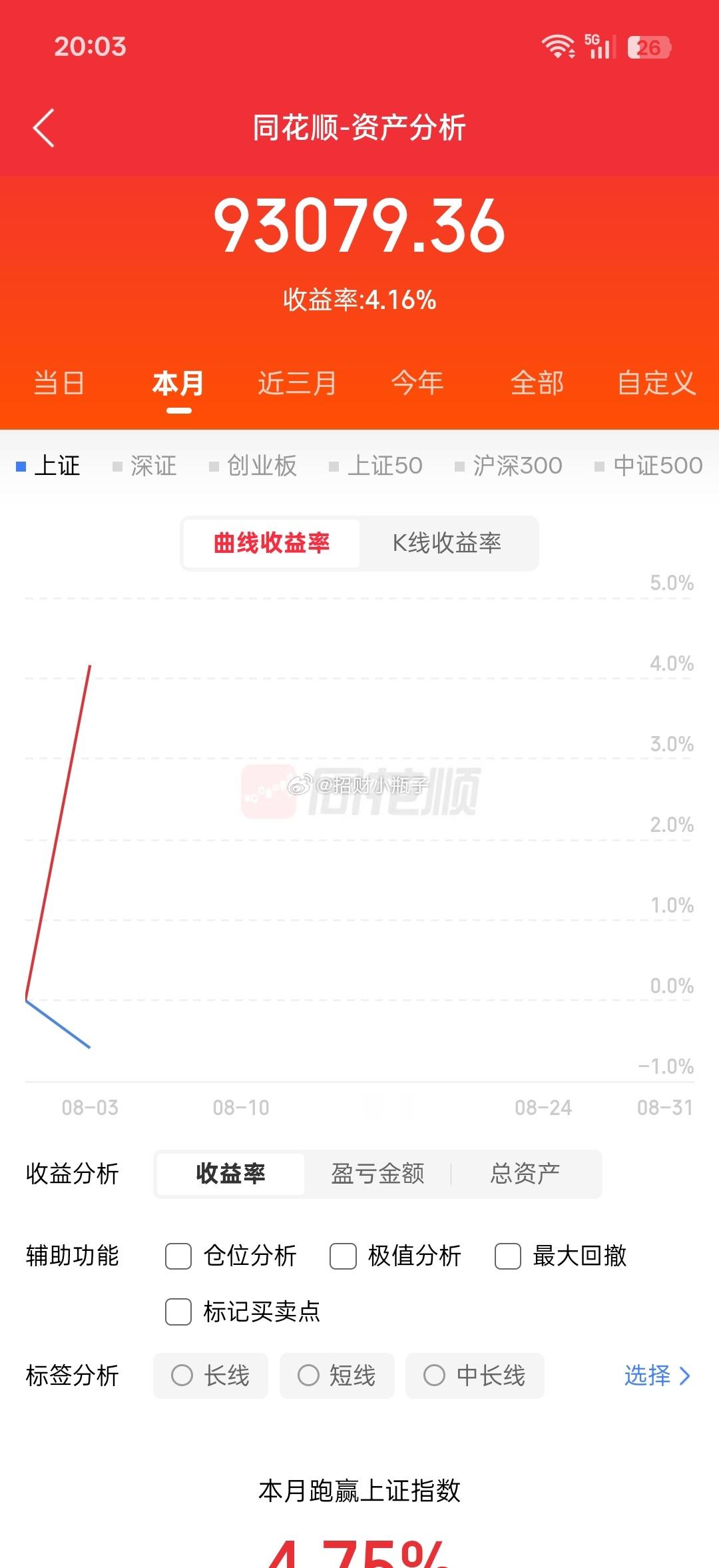 8月3日 周一，人气榜梳理美丽云    ：连板反弹，即将出坑卧龙电驱：长阳接力，