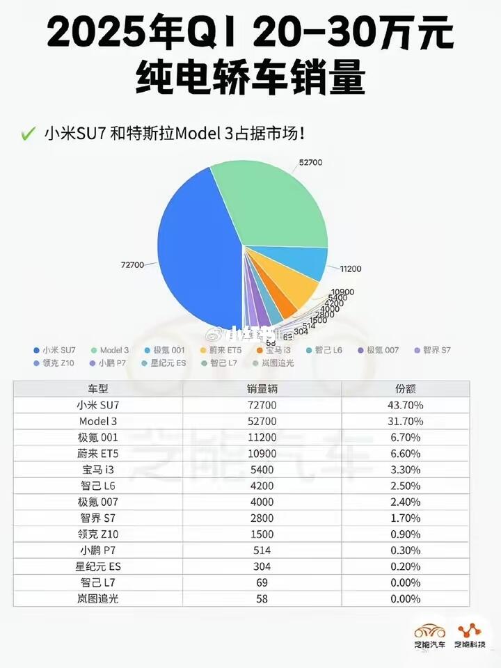 越是风浪越大，小米就越要挺住 任正非说过一句话，烧不死的才叫凤凰！小米...