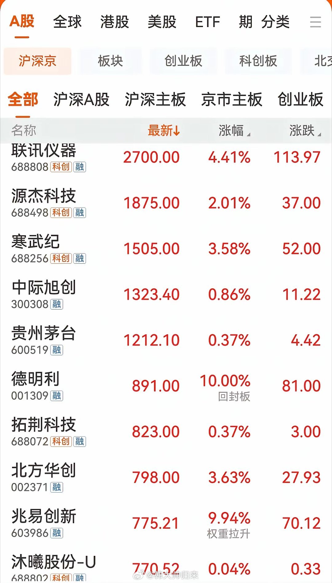 电子特气+六氟化钨！概念股全景梳理：1.空分设备2.二氯二氢硅3.三氟化氮4.六