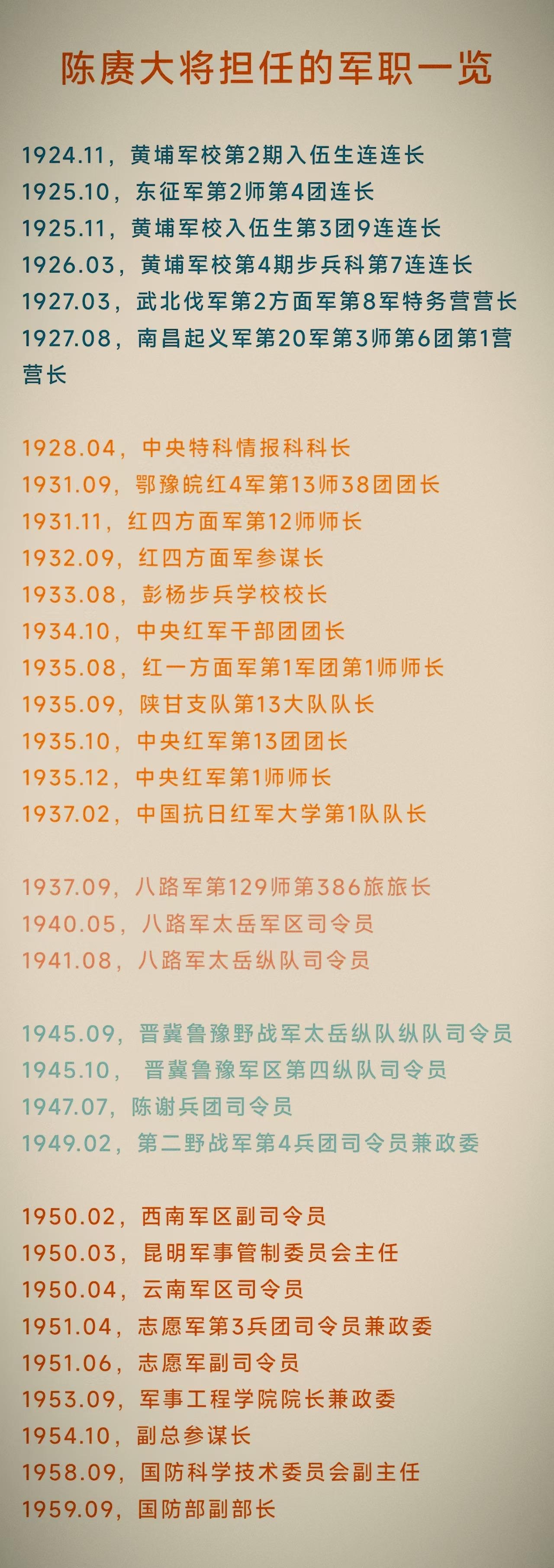 陈赓大将为何却没能担任中原野战军、第二野战军副司令员？

陈赓从黄埔一期毕业后即