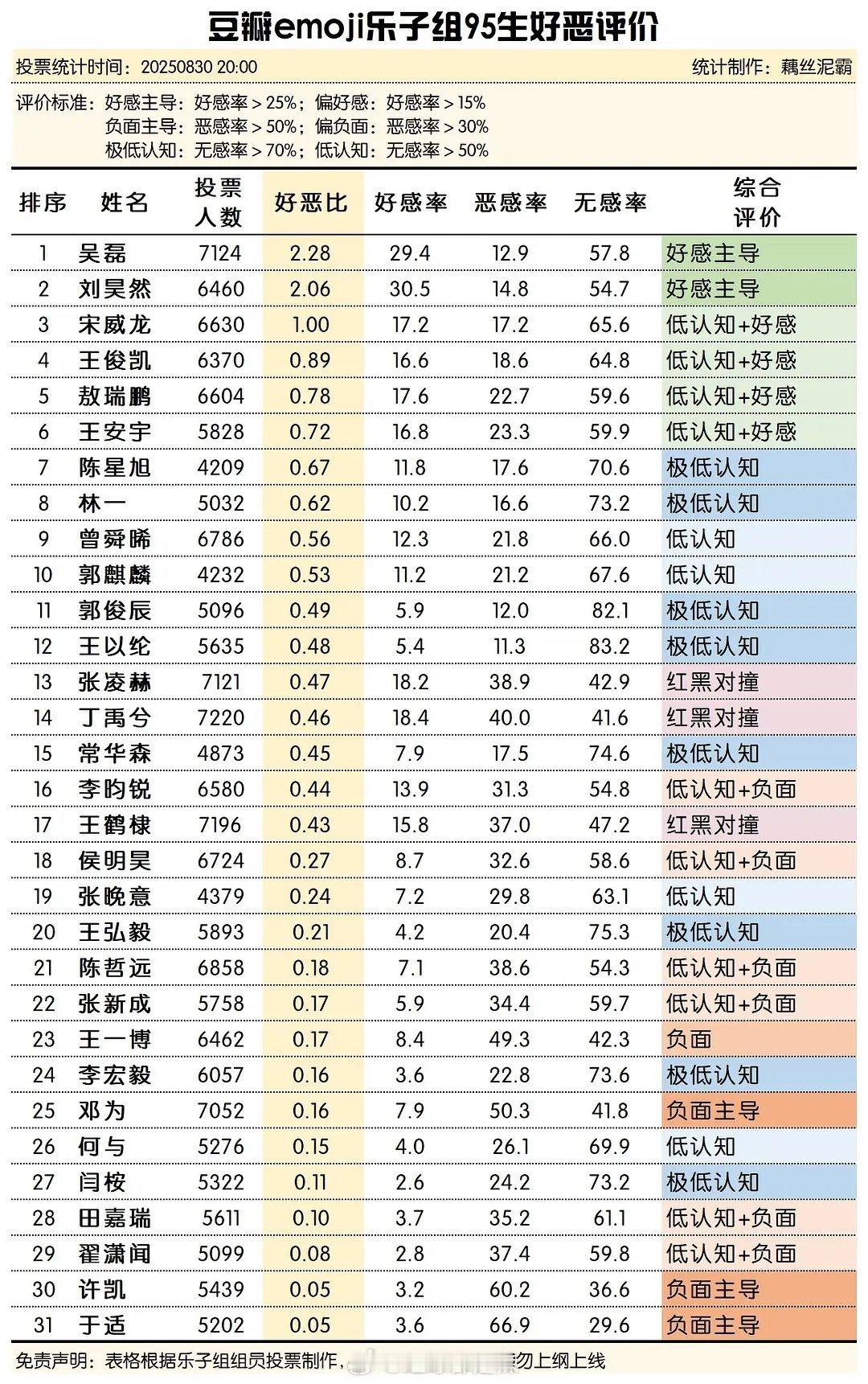 豆瓣乐子组95生好恶感评价 ​​​