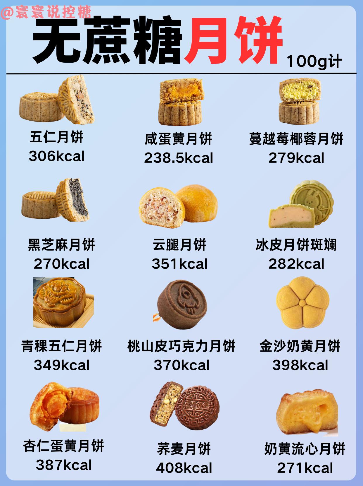 中秋节快乐🥰深扒无蔗糖月饼。