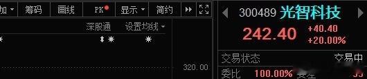 再来一个20CM，昨晚复盘光智科技300489📈涨停！ 