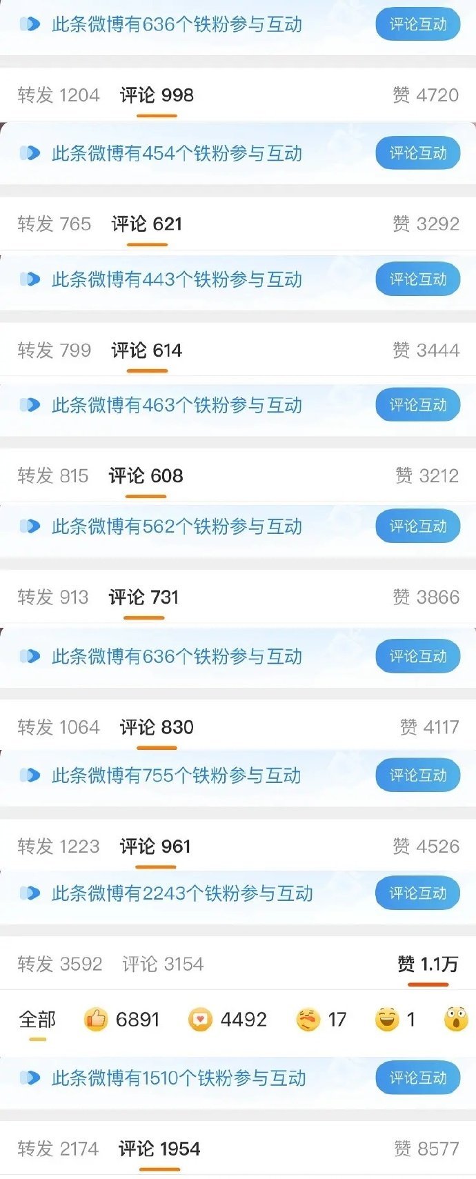 这种工作室营业博数据算流量吗？ ​​​