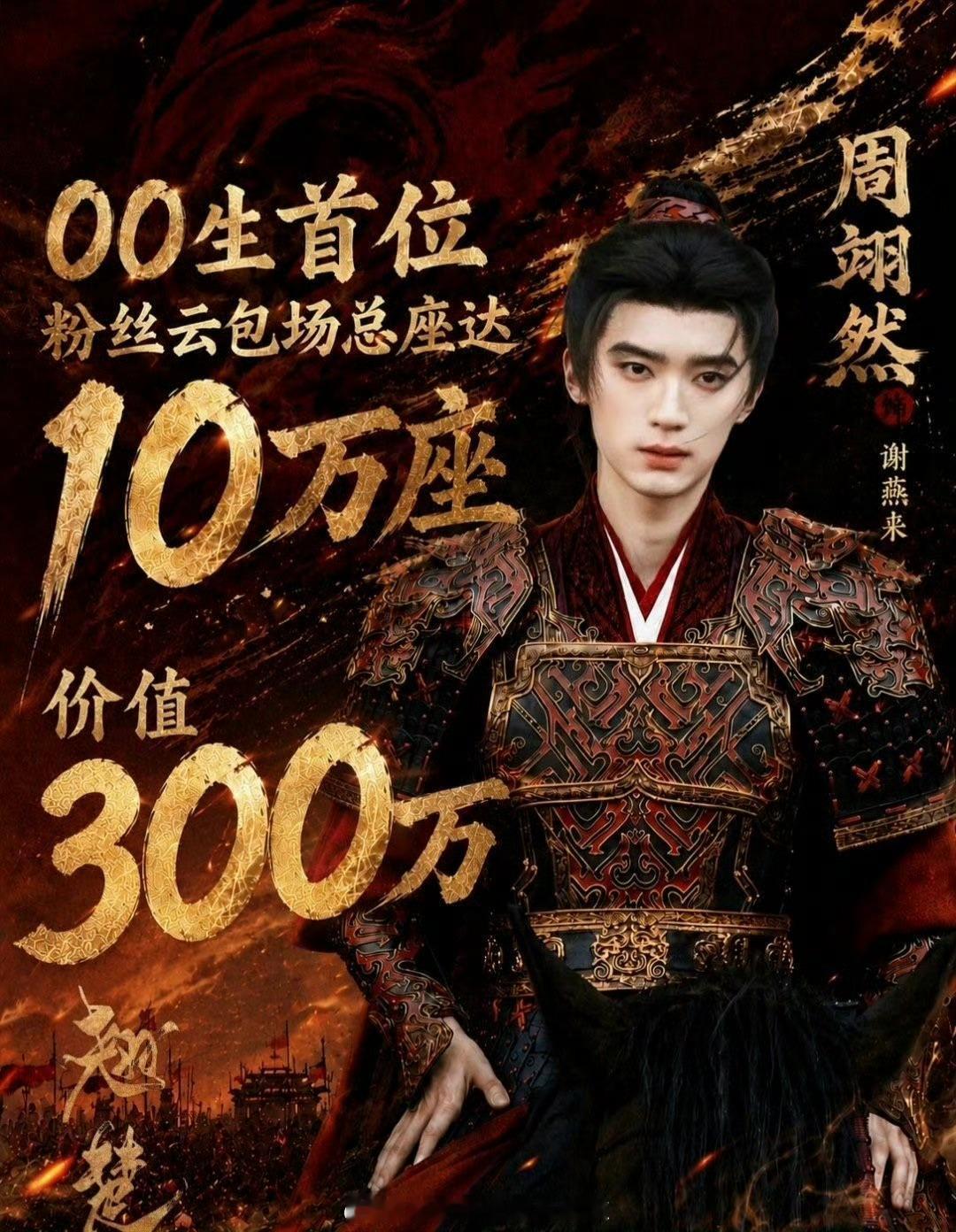 周翊然00生同期首位超like破万，云包场也是00生首位破10万的，剧圈001认