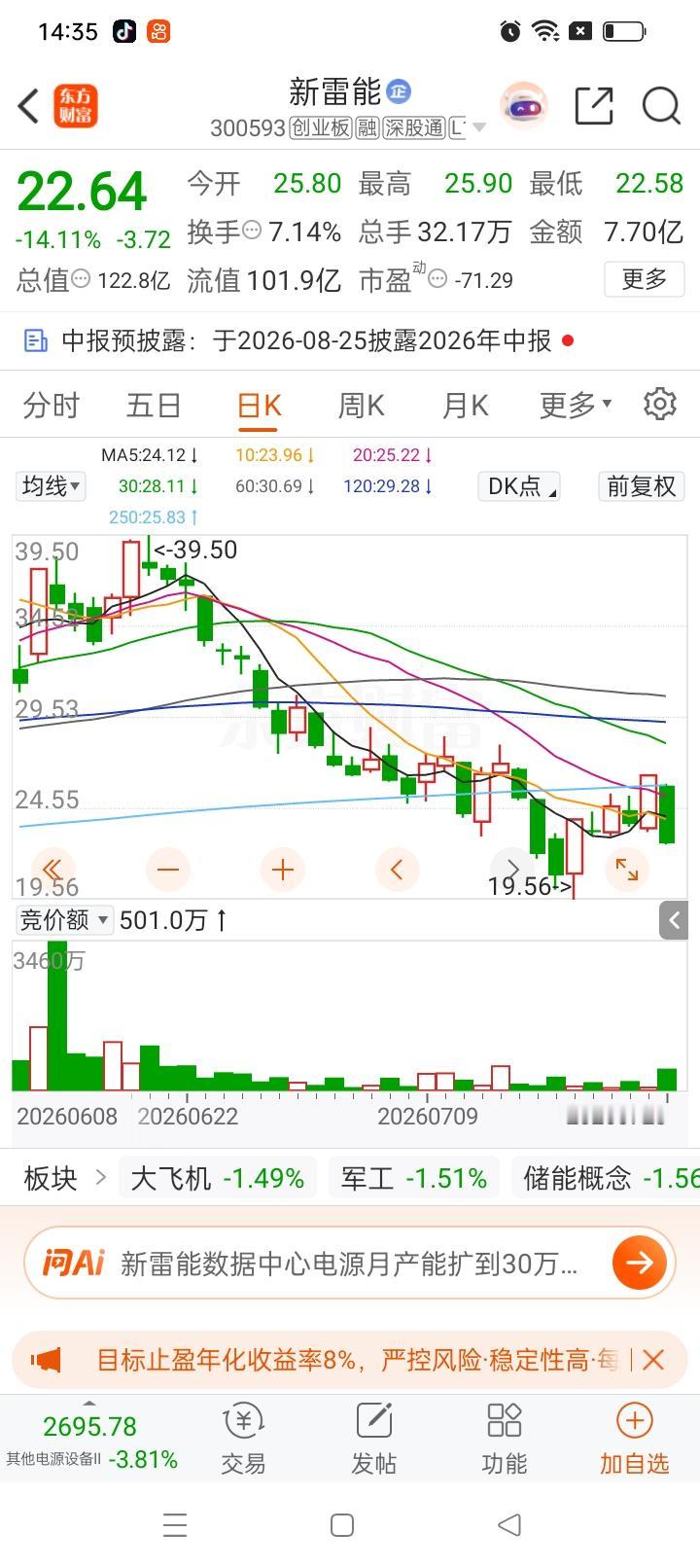 一位股民在股吧满心绝望，6月16日38元买入新雷能8000股，投入304000元