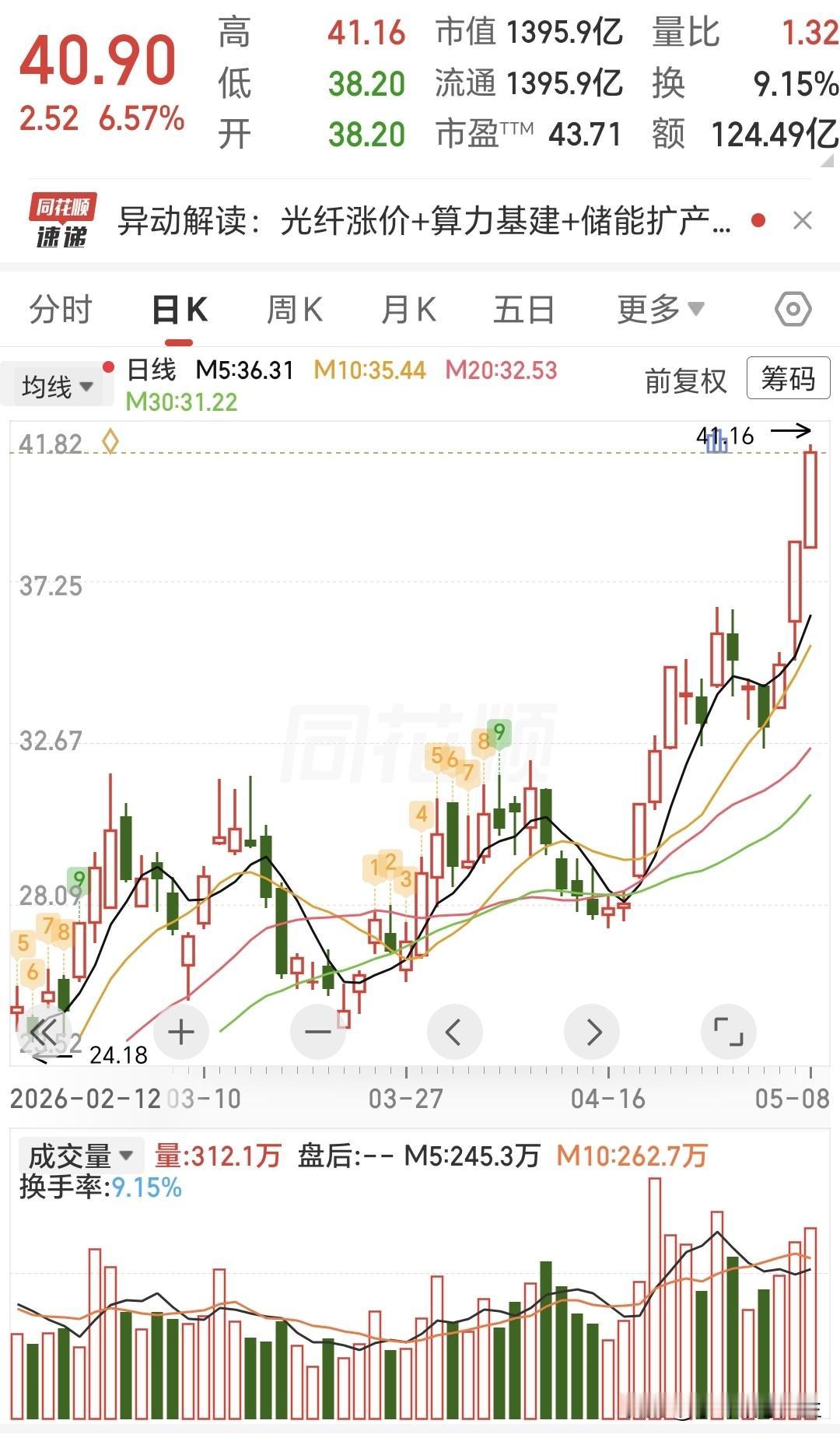 最近A股科技板块涨势凶猛，个股却分化严重，但是，我发现这家公司却稳增不减，业务持