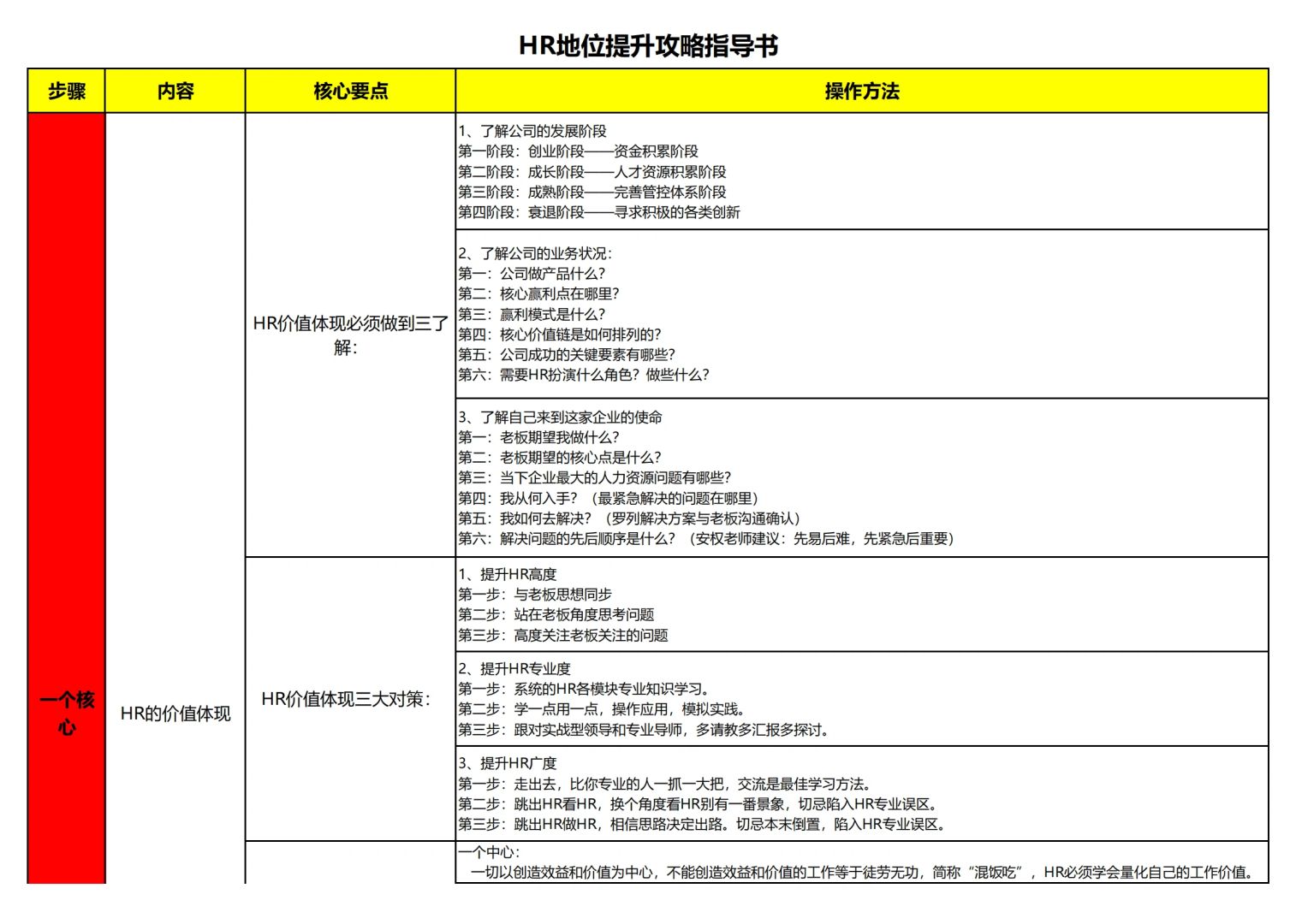 HR如何在企业里面提高地位，值得分享！