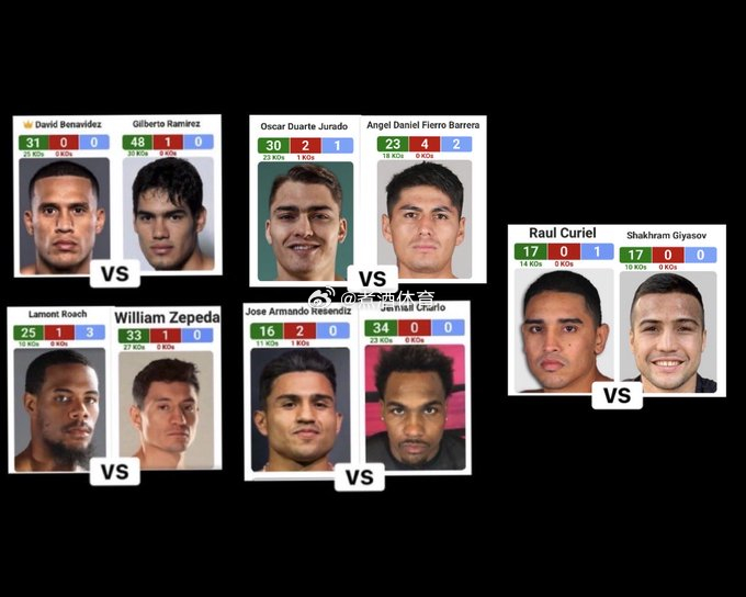 拳坛速递 目前 已知的 外媒爆料出来的 比赛阵容。大卫·贝纳维德斯（David 