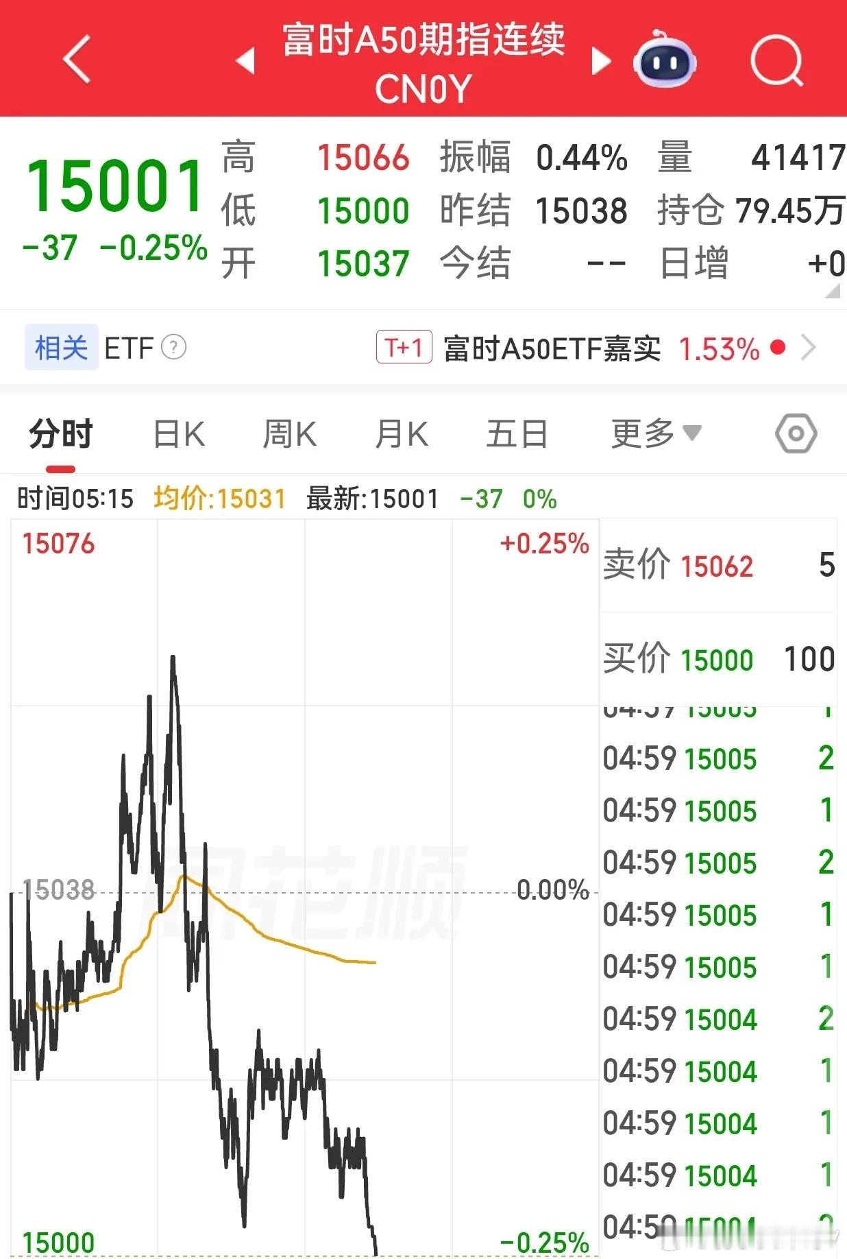 妻子发现丈夫藏200多枚金币气炸周五美股三大指数收盘涨跌不一，纳指涨0.35%并