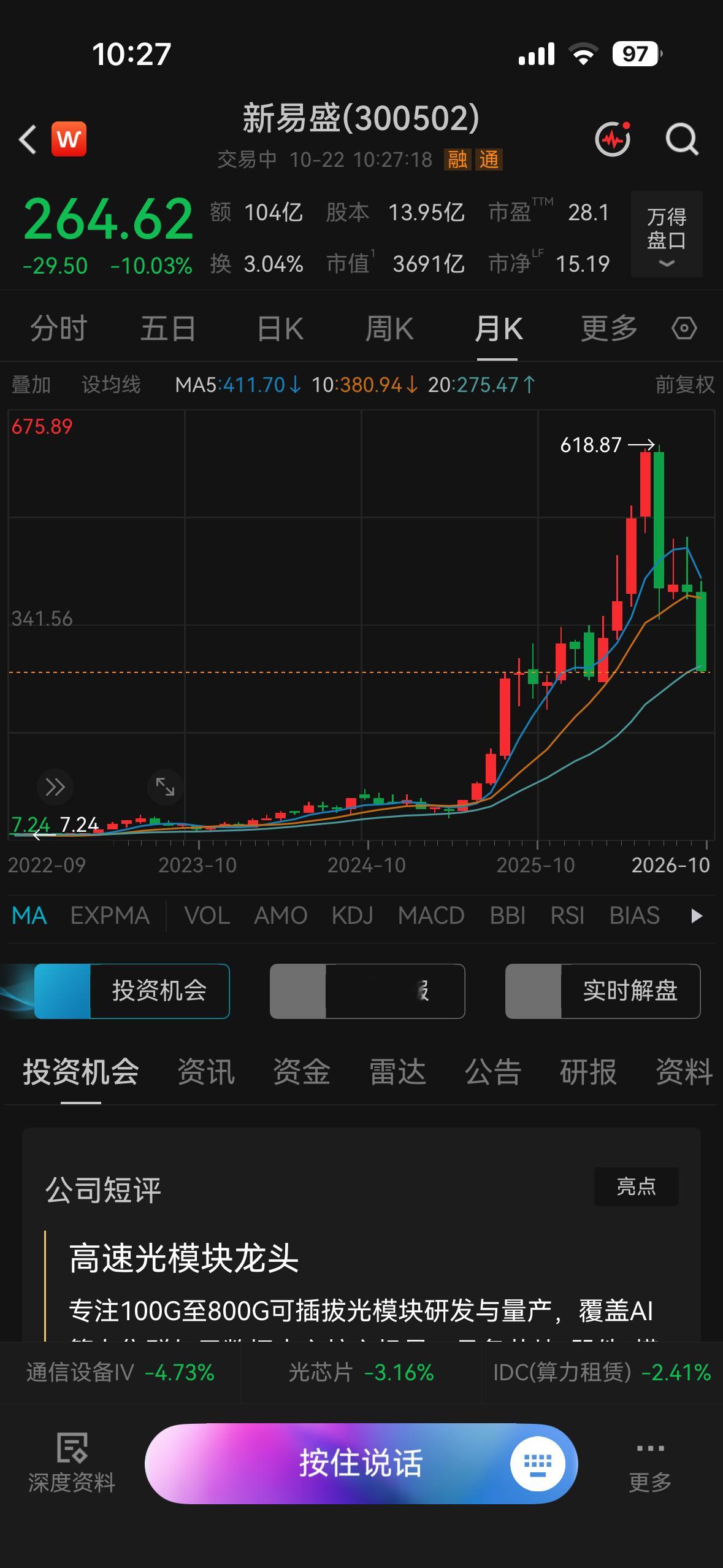 新易盛这打了几折了？ ​​​