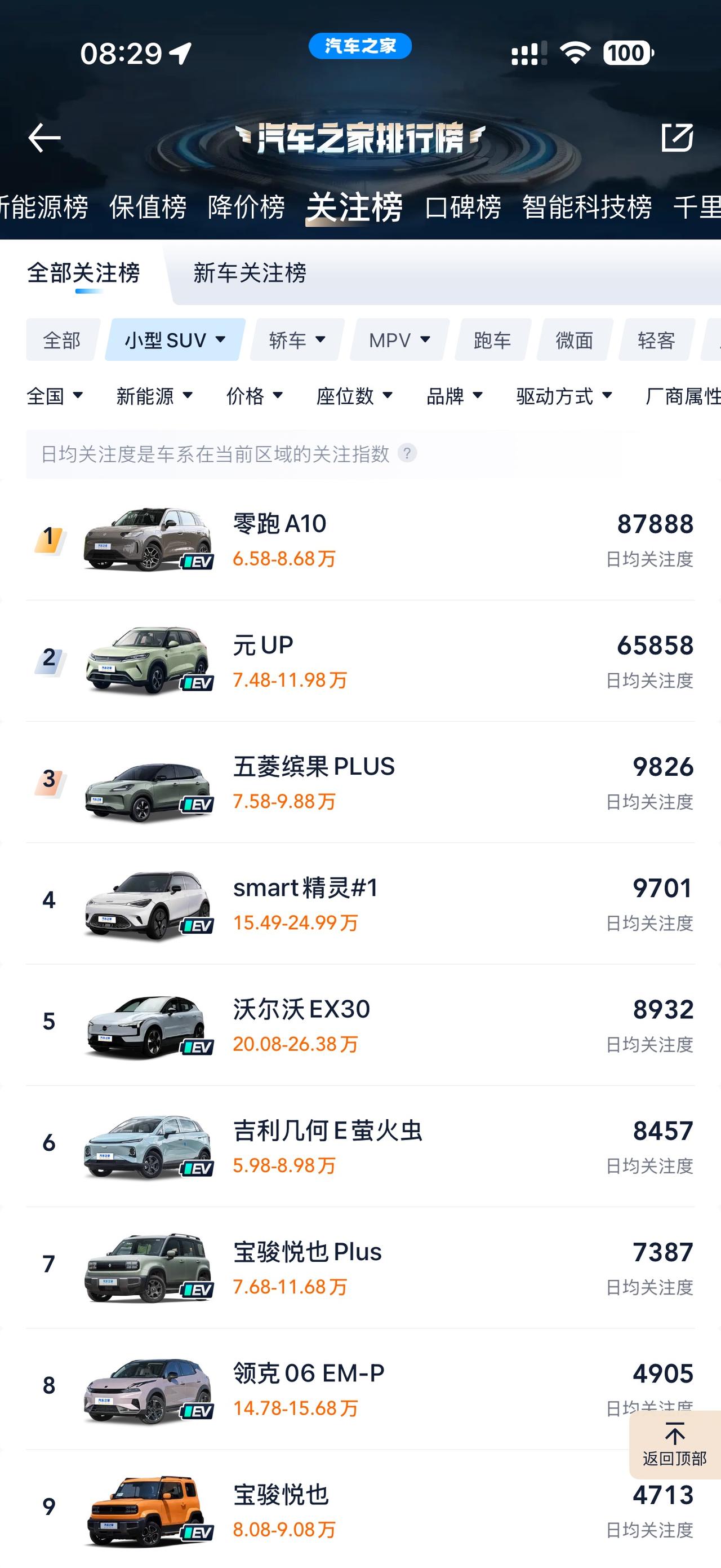 10年全域自研，8万级A10上市即爆：零跑的技术红利终于来了
3月26日上市，短