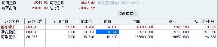 #秋日生活打卡#股票大涨了一个多星期，我的账户还是亏损。
其中亏损最严重的新安股